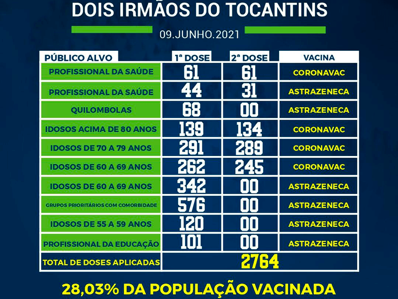 Vacinometro---09-06.png